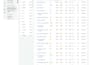 do SEO keyword research and competitor analysis